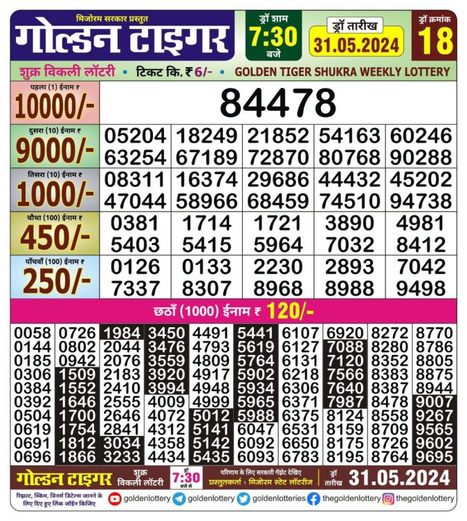 Lottery Sambad Today Result - 1 PM 6 PM 8 PM Results