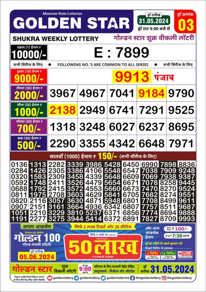 Lottery Sambad Today Result - 1 PM 6 PM 8 PM Results