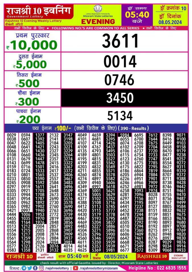 Lottery Sambad Today Result - 1 PM 6 PM 8 PM Results