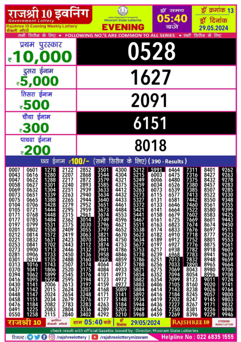 Lottery Sambad Today 2024