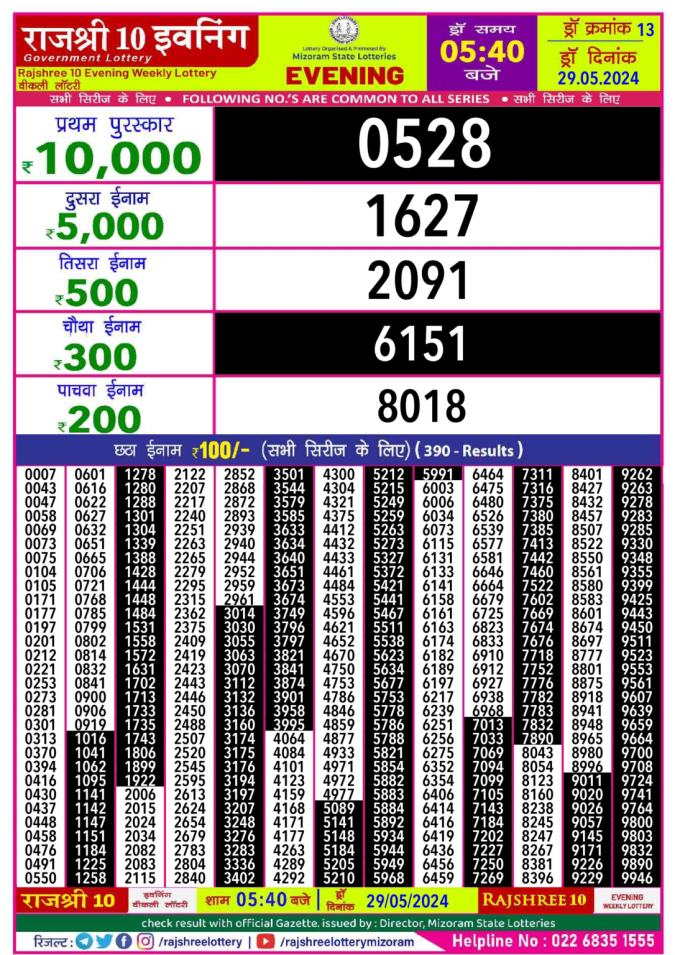 Lottery Sambad Today Result - 1 PM 6 PM 8 PM Results