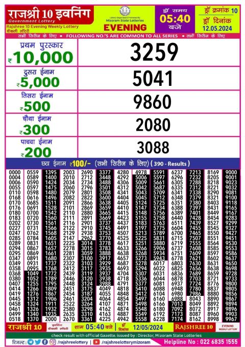 Lottery Sambad Today 2024