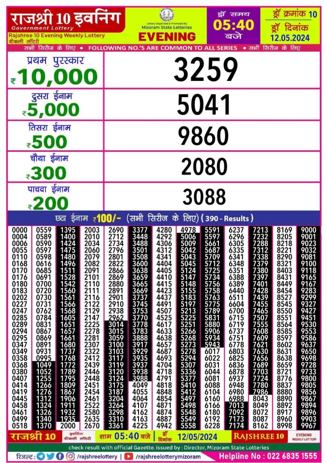 Lottery Sambad Today Result - 1 PM 6 PM 8 PM Results