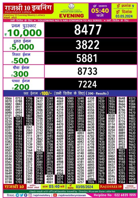 Lottery Sambad Today 2024