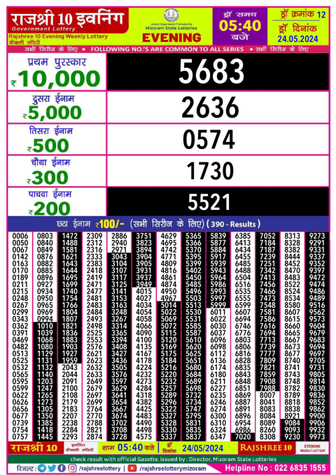 Lottery Sambad Today 2024
