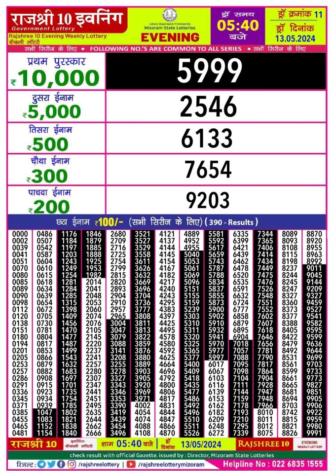 Lottery Sambad Today Result - 1 PM 6 PM 8 PM Results