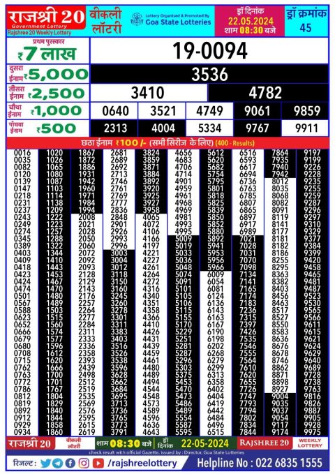 Lottery Sambad Today 2024
