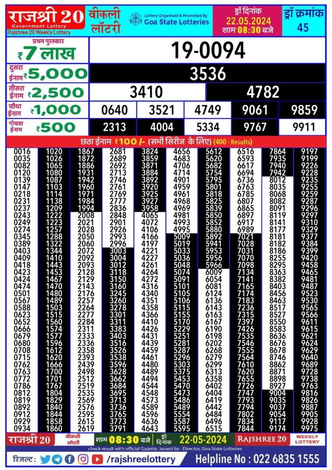 Lottery Sambad Today Result - 1 PM 6 PM 8 PM Results