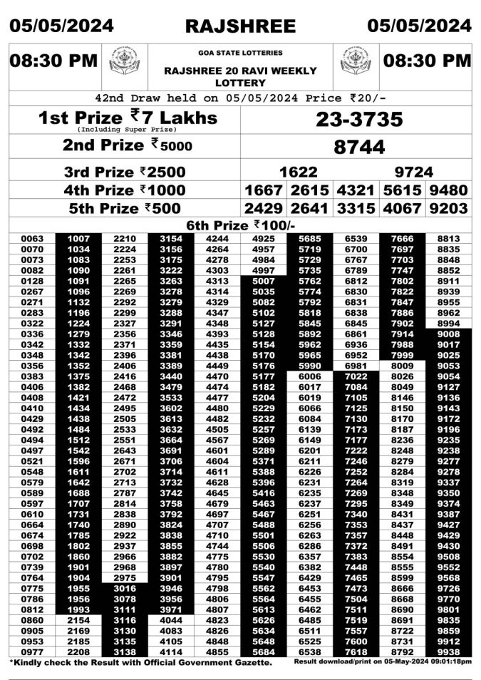 Lottery Sambad Today Result - 1 PM 6 PM 8 PM Results