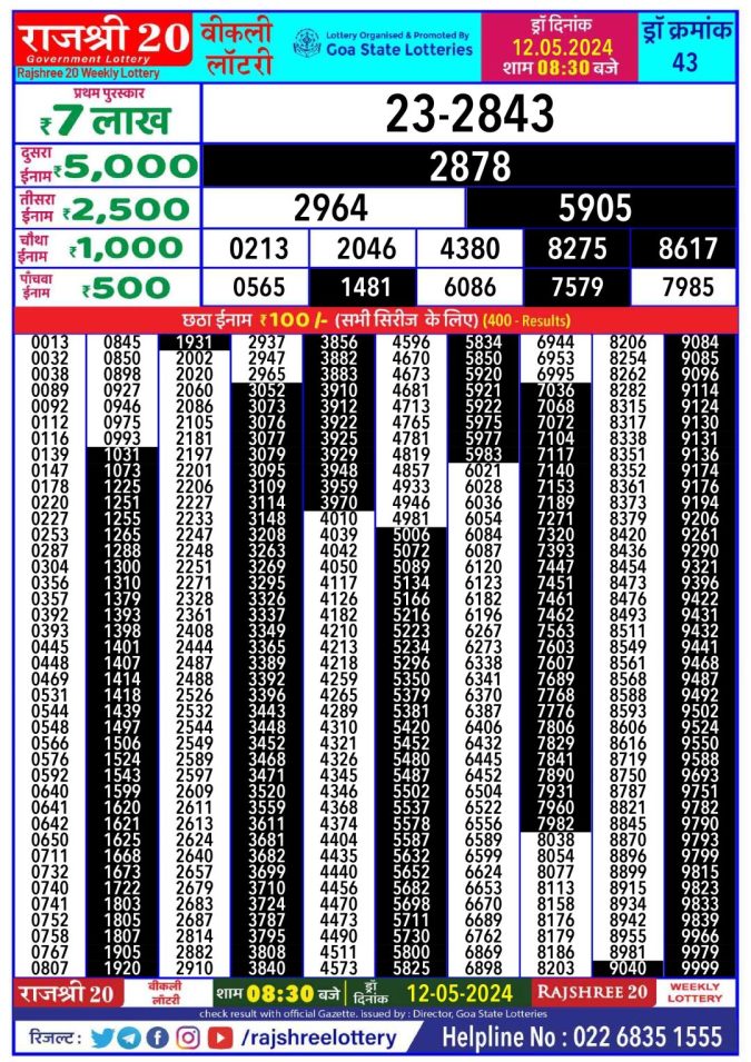 Lottery Sambad Today Result - 1 PM 6 PM 8 PM Results