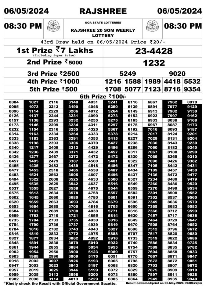 Lottery Sambad Today Result - 1 PM 6 PM 8 PM Results
