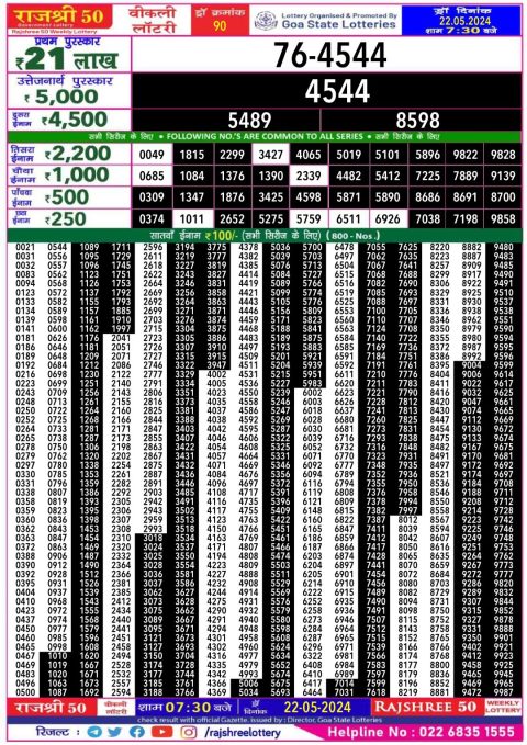 Lottery Sambad Today 2024