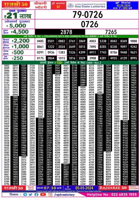 Lottery Sambad Today 2024