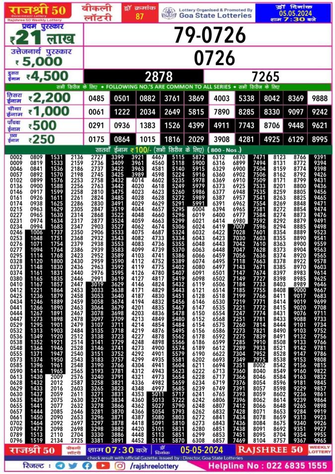 Lottery Sambad Today Result - 1 PM 6 PM 8 PM Results