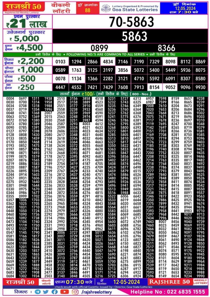 Lottery Sambad Today Result - 1 PM 6 PM 8 PM Results