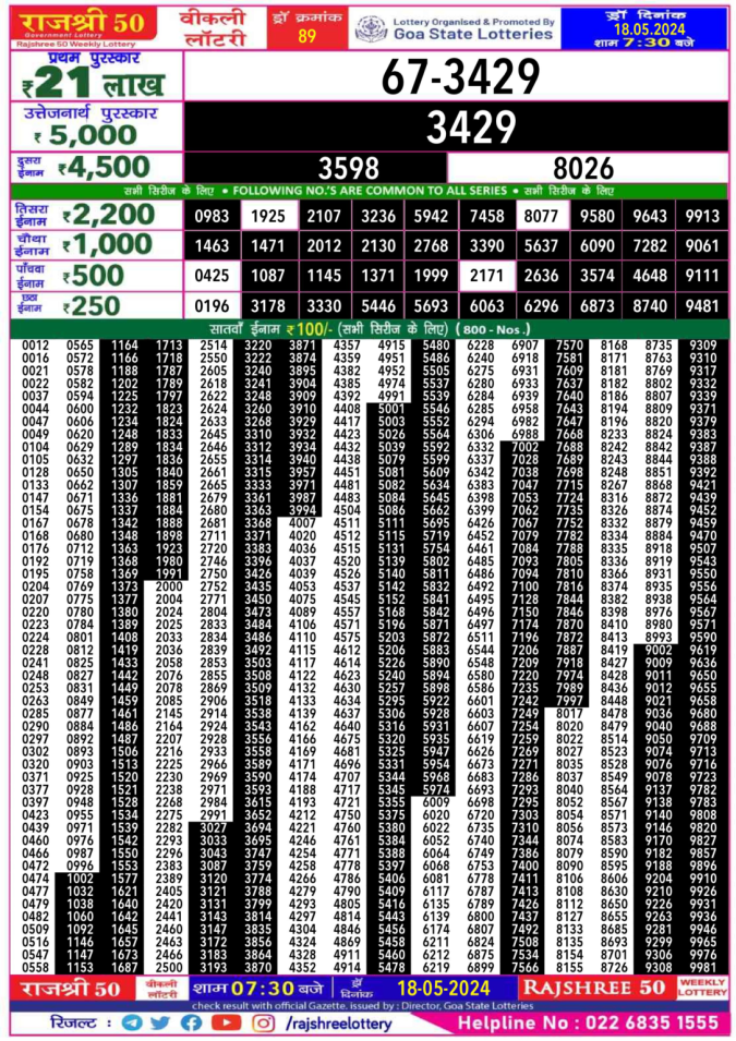 Lottery Sambad Today Result - 1 PM 6 PM 8 PM Results