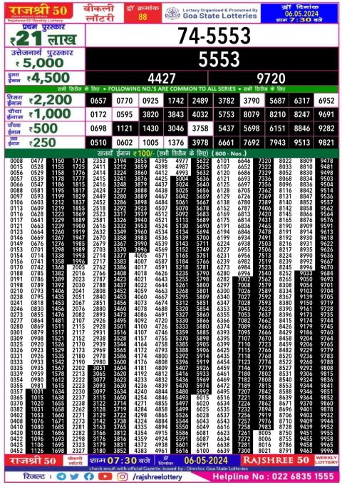 Lottery Sambad Today 2024