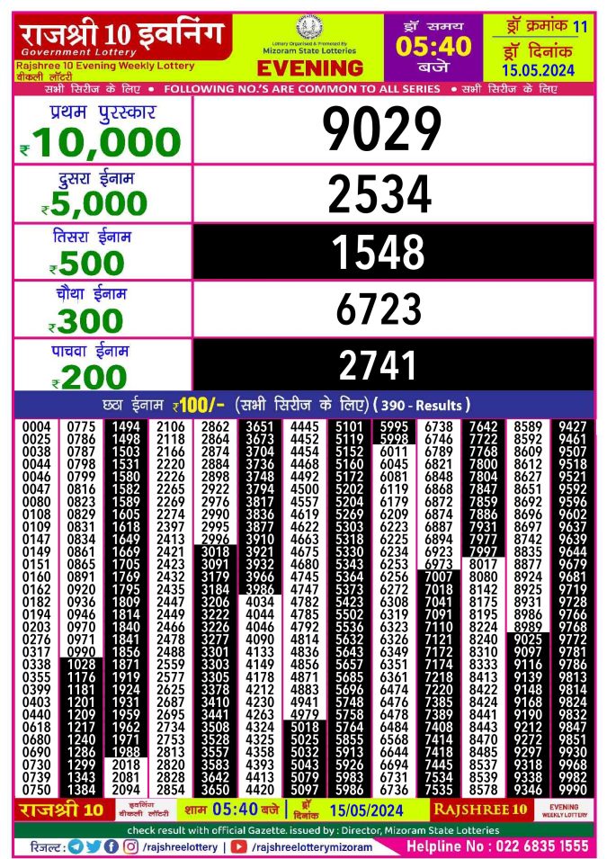 Lottery Sambad Today Result - 1 PM 6 PM 8 PM Results