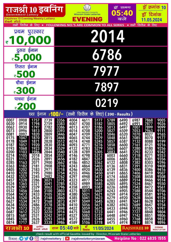Lottery Sambad Today Result - 1 PM 6 PM 8 PM Results