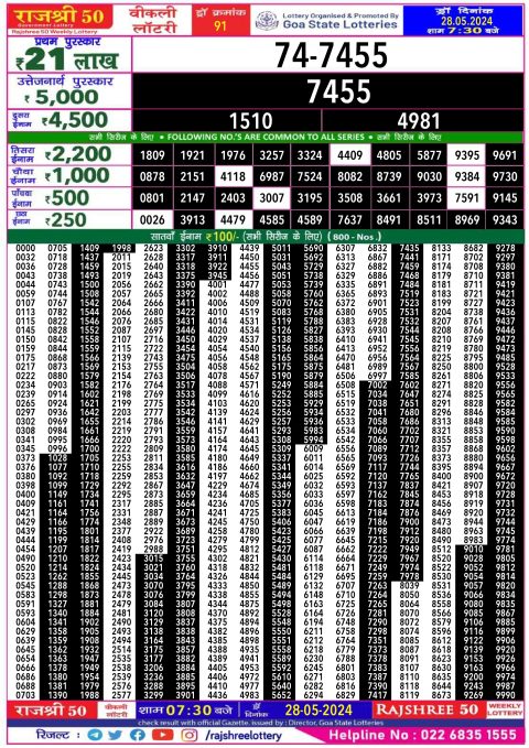 Lottery Sambad Today 2024