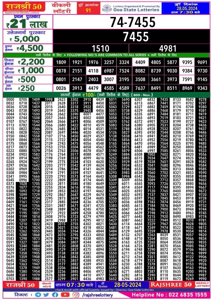 Lottery Sambad Today Result - 1 PM 6 PM 8 PM Results