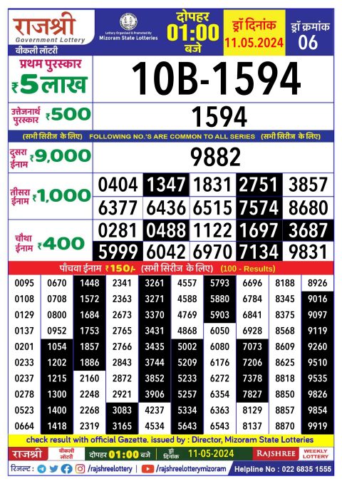 Lottery Sambad Today 2024