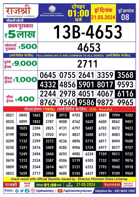 Lottery Sambad Today 2024