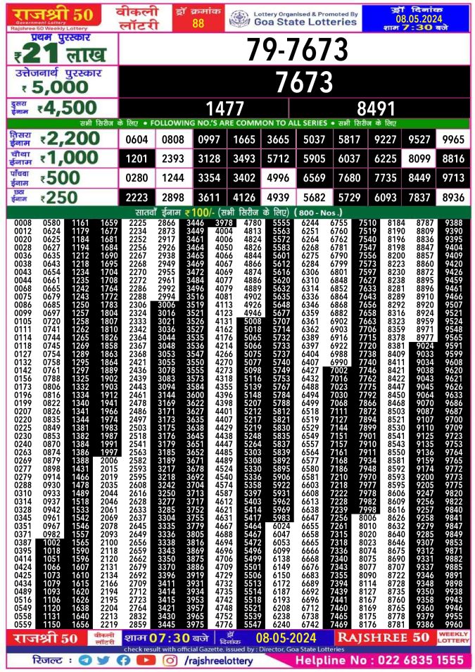 Lottery Sambad Today Result - 1 PM 6 PM 8 PM Results