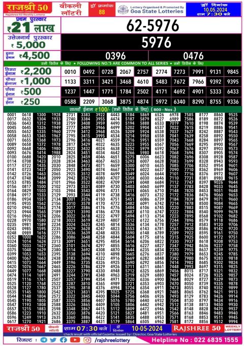 Lottery Sambad Today 2024