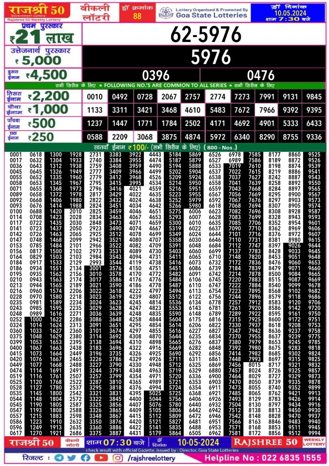 Lottery Sambad Today Result - 1 PM 6 PM 8 PM Results