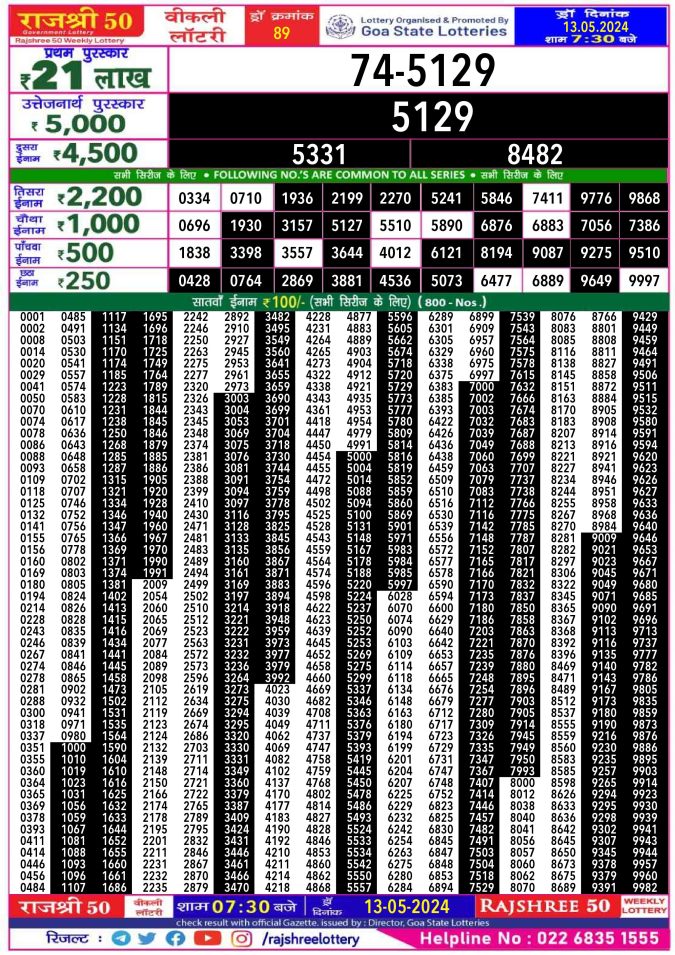 Lottery Sambad Today Result - 1 PM 6 PM 8 PM Results