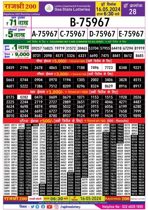 Lottery Sambad Today 2024