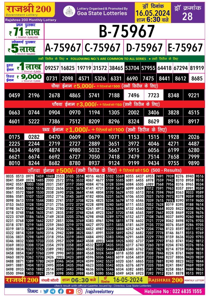 Lottery Sambad Today Result - 1 PM 6 PM 8 PM Results