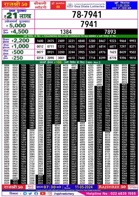 Lottery Sambad Today 2024