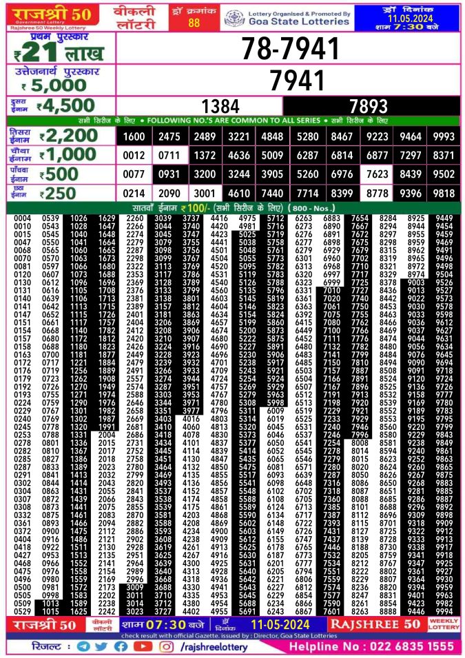 Lottery Sambad Today Result - 1 PM 6 PM 8 PM Results