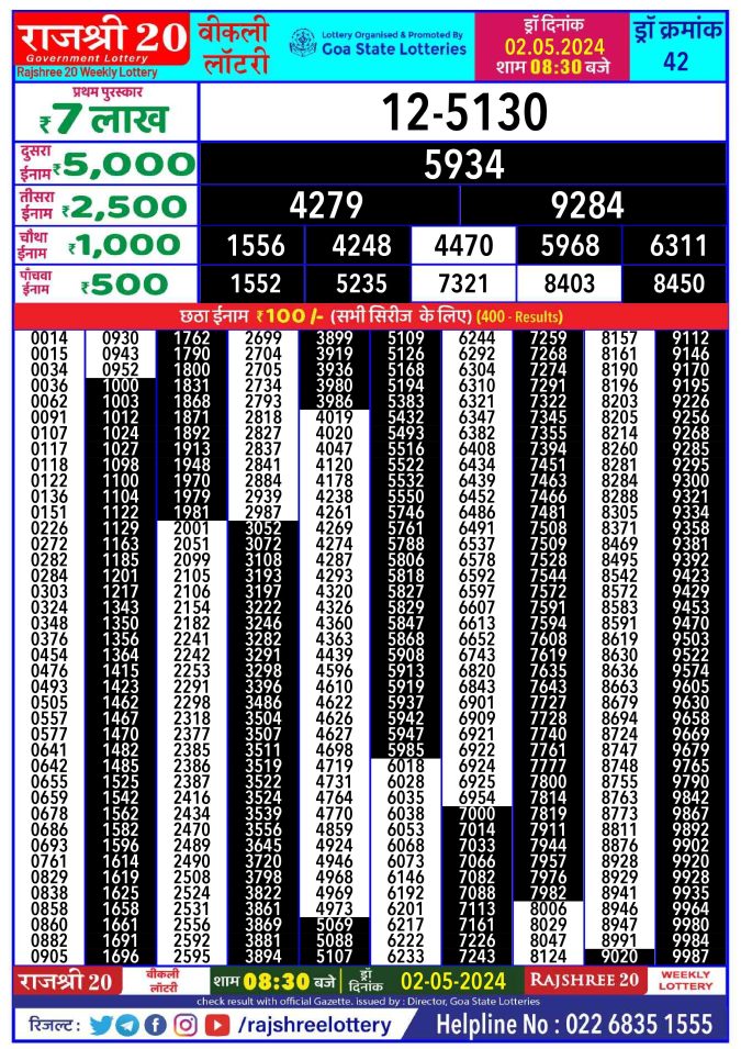 Lottery Sambad Today Result - 1 PM 6 PM 8 PM Results