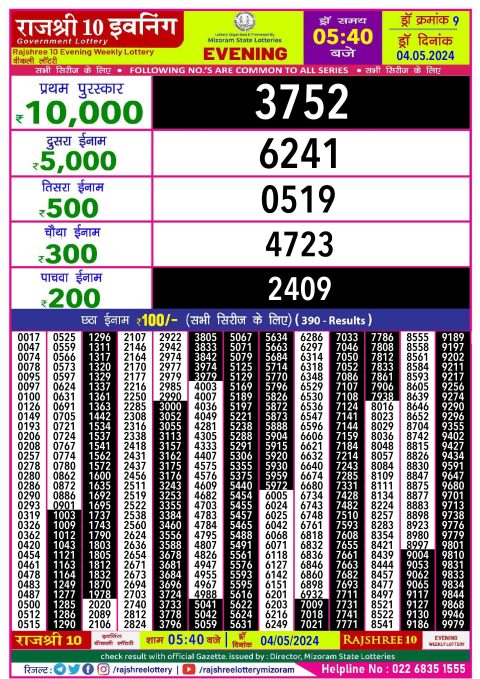 Lottery Sambad Today 2024