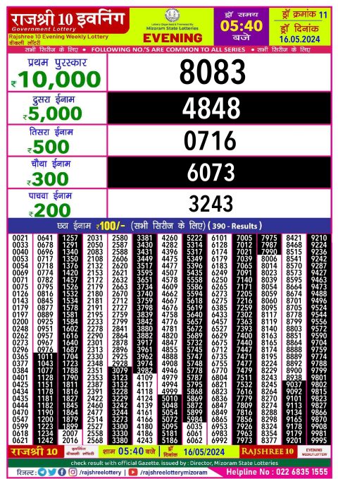 Lottery Sambad Today 2024