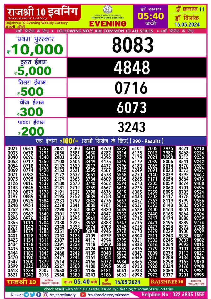 Lottery Sambad Today Result - 1 PM 6 PM 8 PM Results