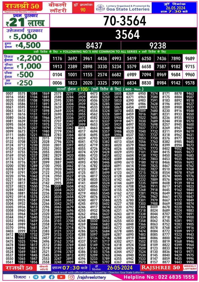 Lottery Sambad Today Result - 1 PM 6 PM 8 PM Results