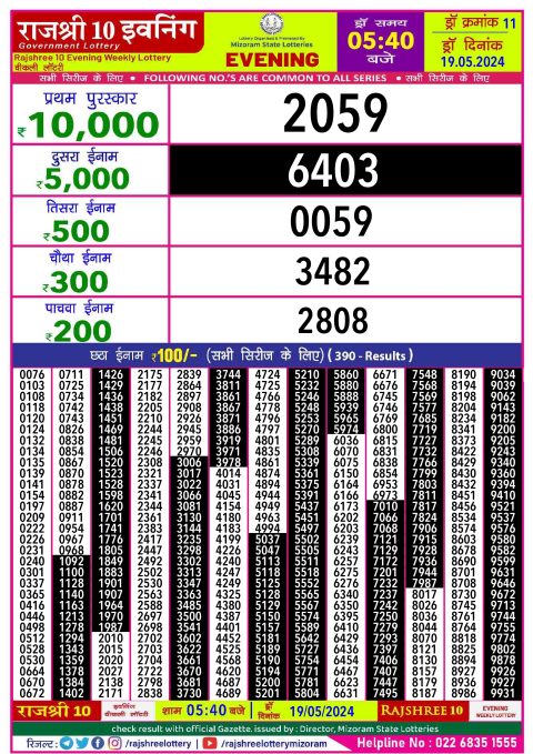 Lottery Sambad Today 2024