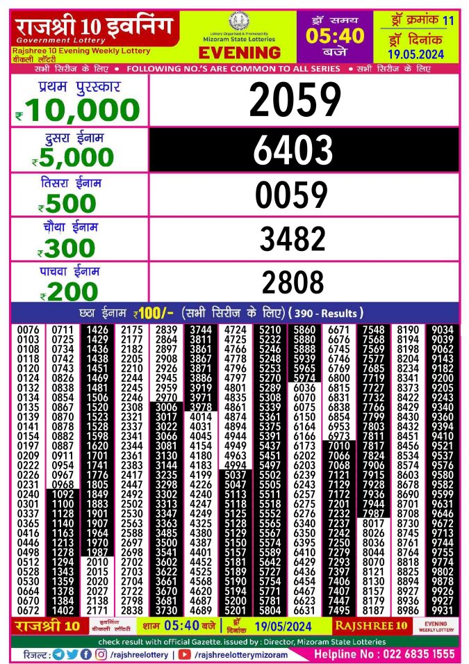 Lottery Sambad Today Result - 1 PM 6 PM 8 PM Results