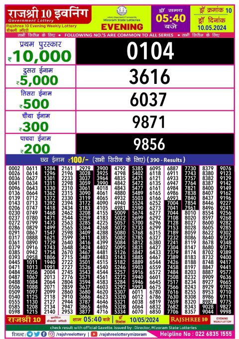 Lottery Sambad Today 2024