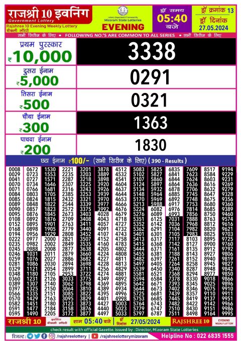 Lottery Sambad Today 2024