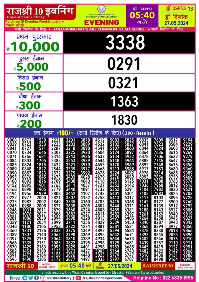 Lottery Sambad Today Result - 1 PM 6 PM 8 PM Results