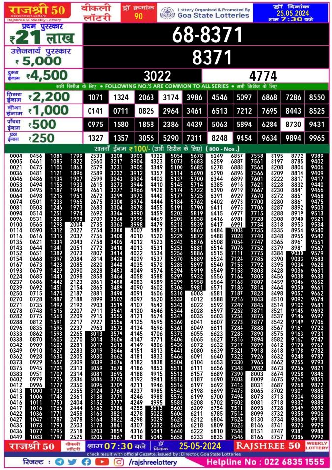 Lottery Sambad Today Result - 1 PM 6 PM 8 PM Results