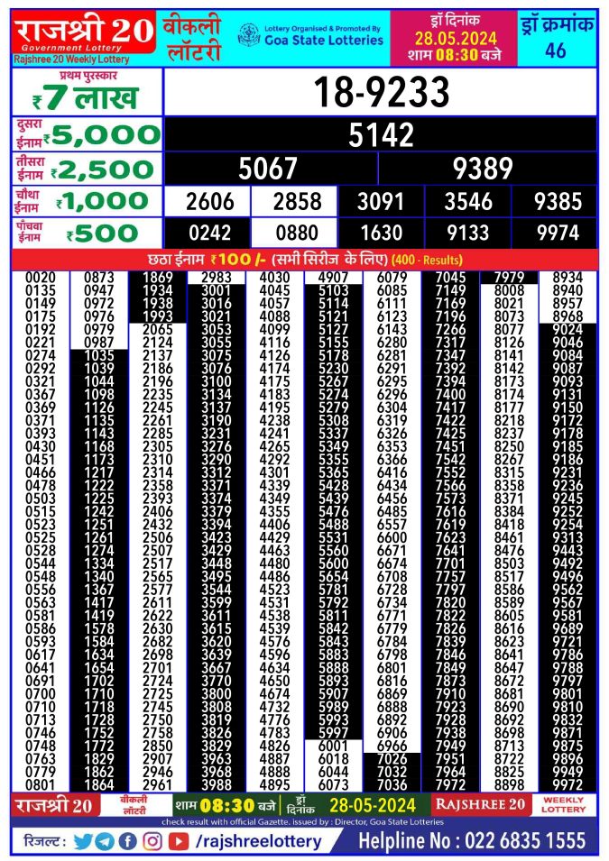 Lottery Sambad Today Result - 1 PM 6 PM 8 PM Results