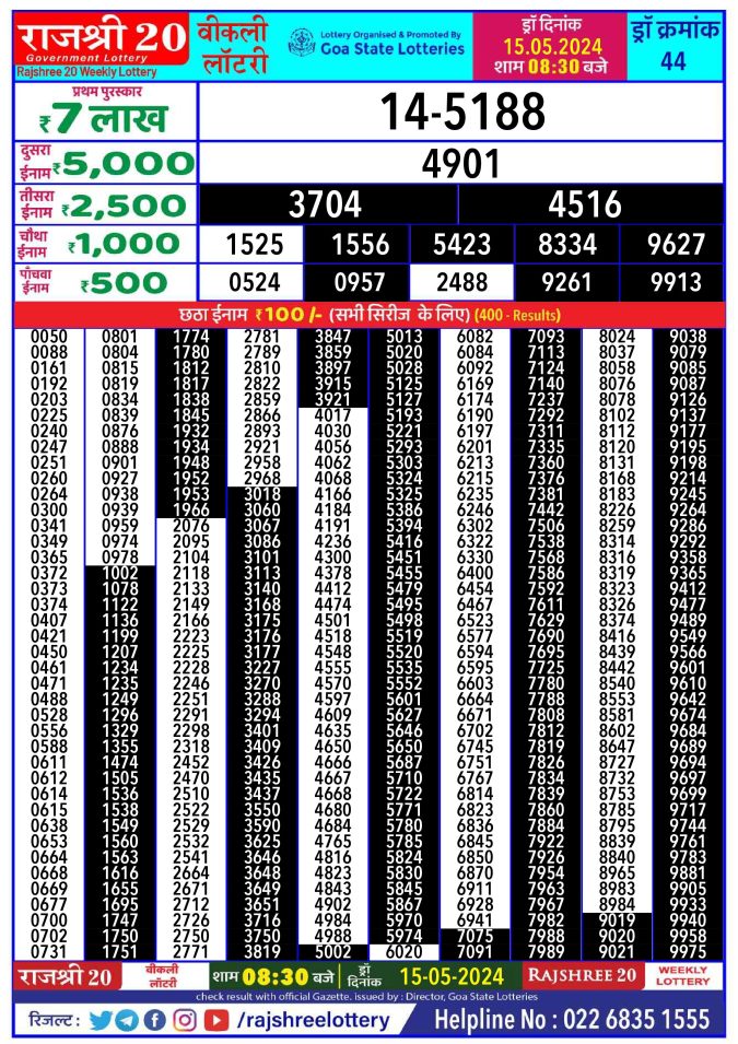 Lottery Sambad Today Result - 1 PM 6 PM 8 PM Results