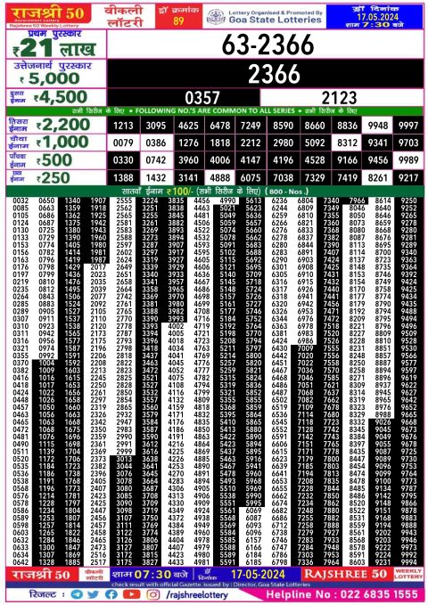 Lottery Sambad Today 2024