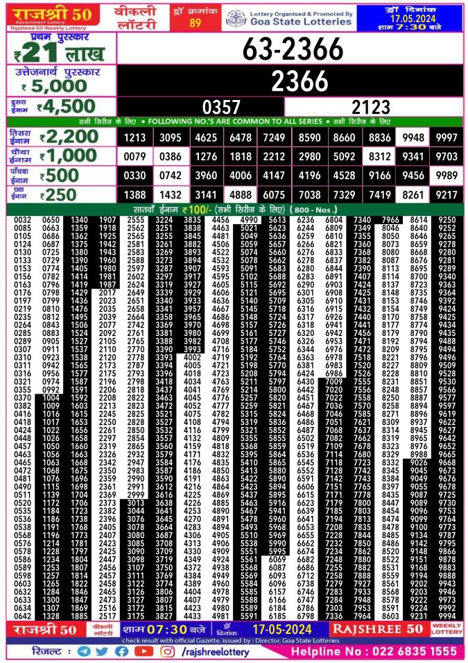 Lottery Sambad Today Result - 1 PM 6 PM 8 PM Results